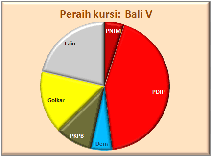 Bali V